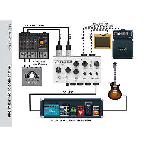 DSM & Humboldt - Preamplificador Simplifier para Guitarra Mod.Simplifier_3